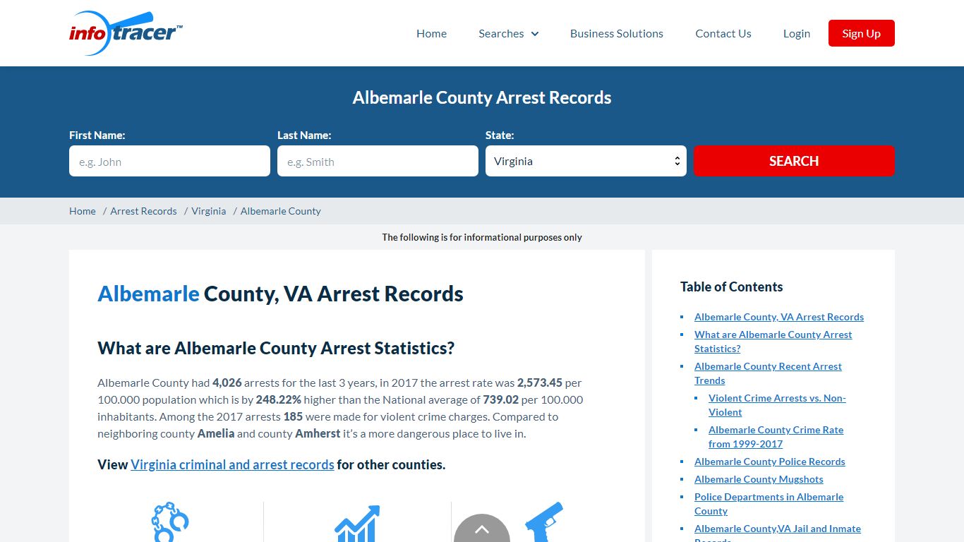 Albemarle County, VA Arrest Records - Infotracer.com